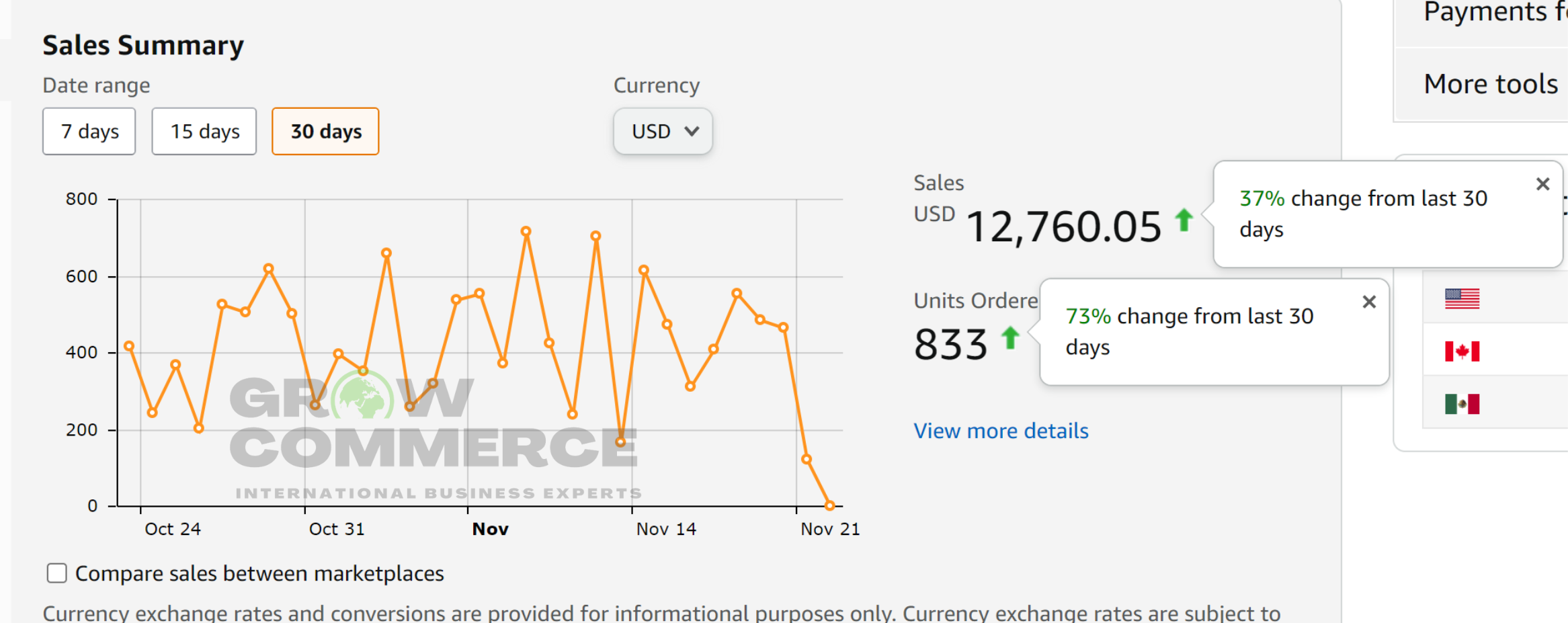Case study 4 performance screenshot